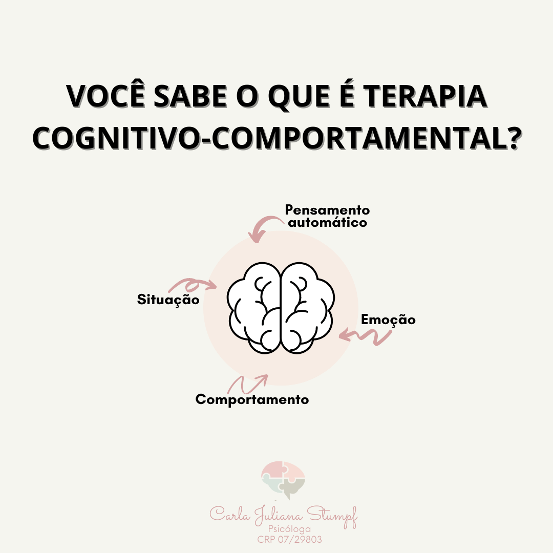 Conhecendo a Terapia Cognitivo-Comportamental - TCC